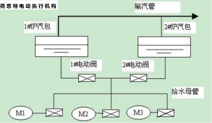 荷思特控制技术(苏州)有限公司